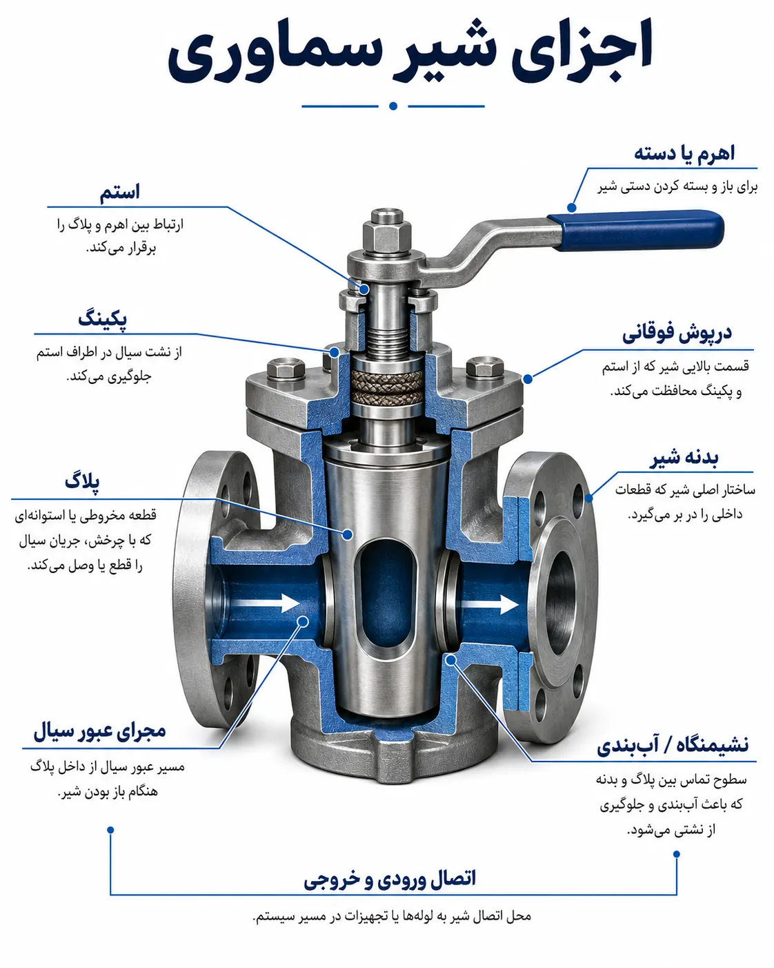 اجزای شیر سماوری